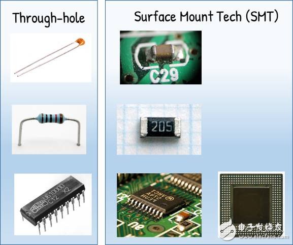快速掌握IoT设计必备电子元器件 - 物联网 - 电子发烧友网